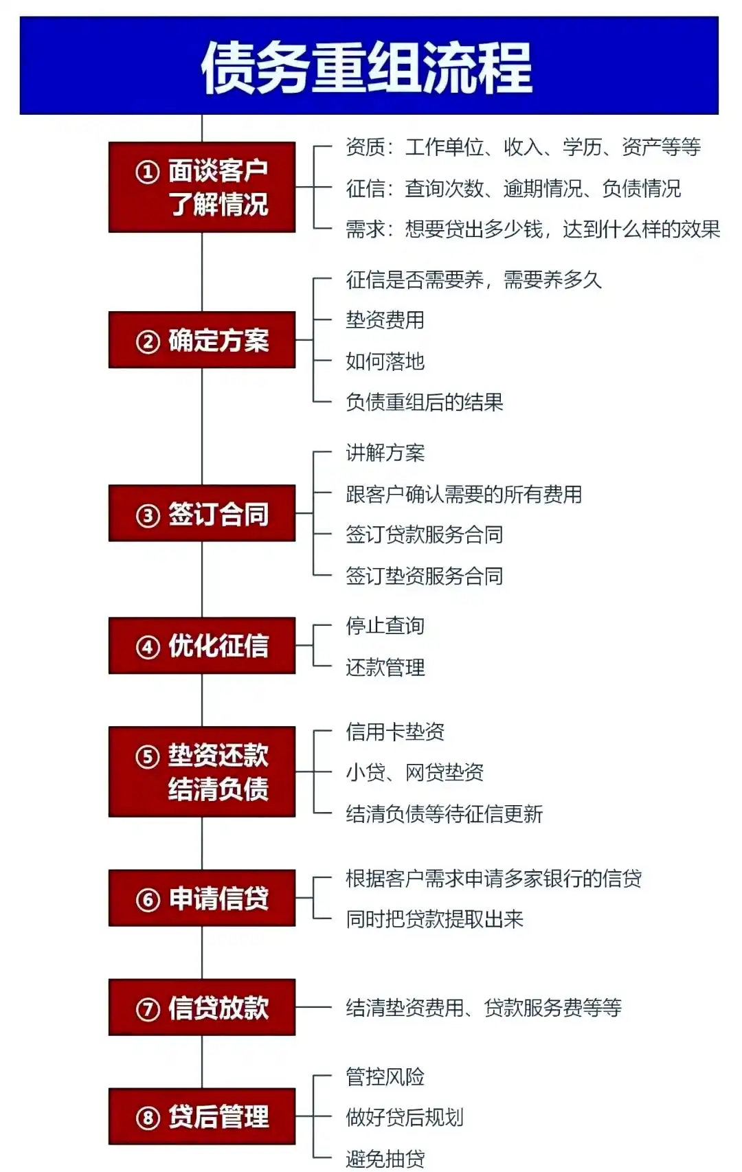 在源城，中小企业也可以债务重组吗？